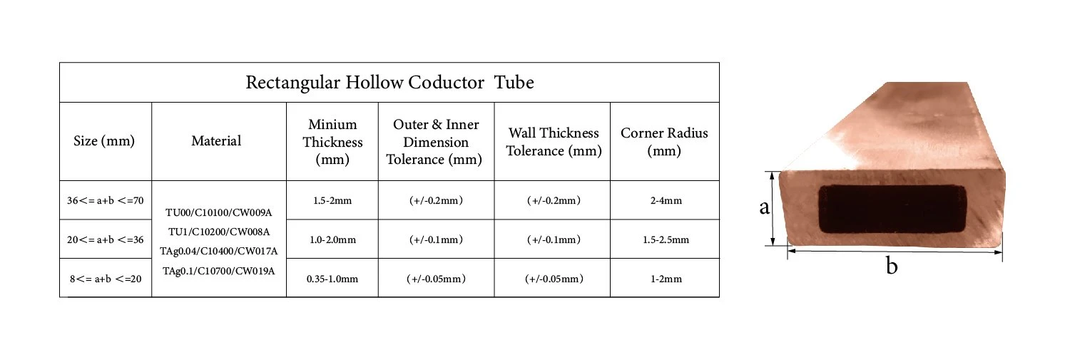 Rectangular Copper Conductor